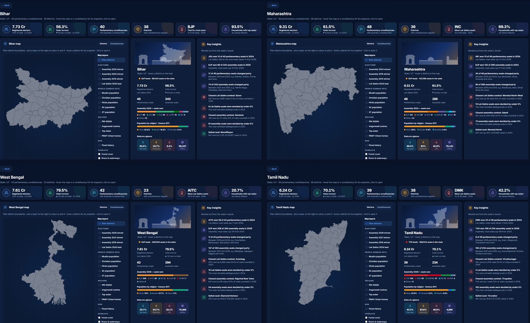 STRATA state views for Bihar, Maharashtra, West Bengal and Tamil Nadu: each with registered electors, turnout, seats, a district map and key insights from its election results.